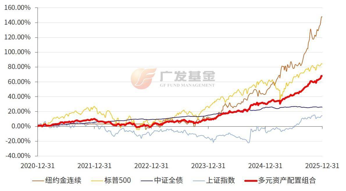 建信基金:多重积极因素共振 看好黄金资产长期配置价值