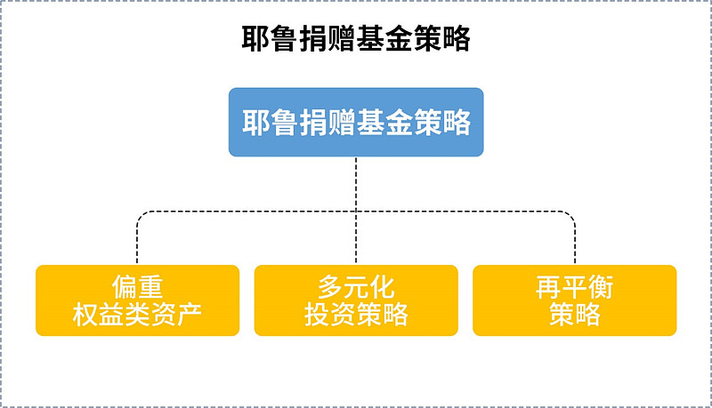 建信基金：打造一站式全流程资产配置方案