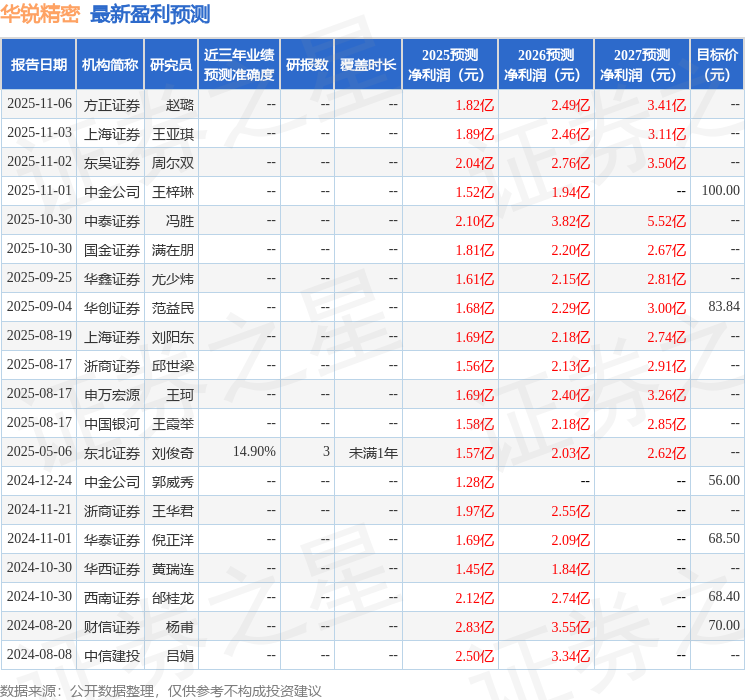 华锐精密最新公告：2025年净利同比预增68.29%-86.99%