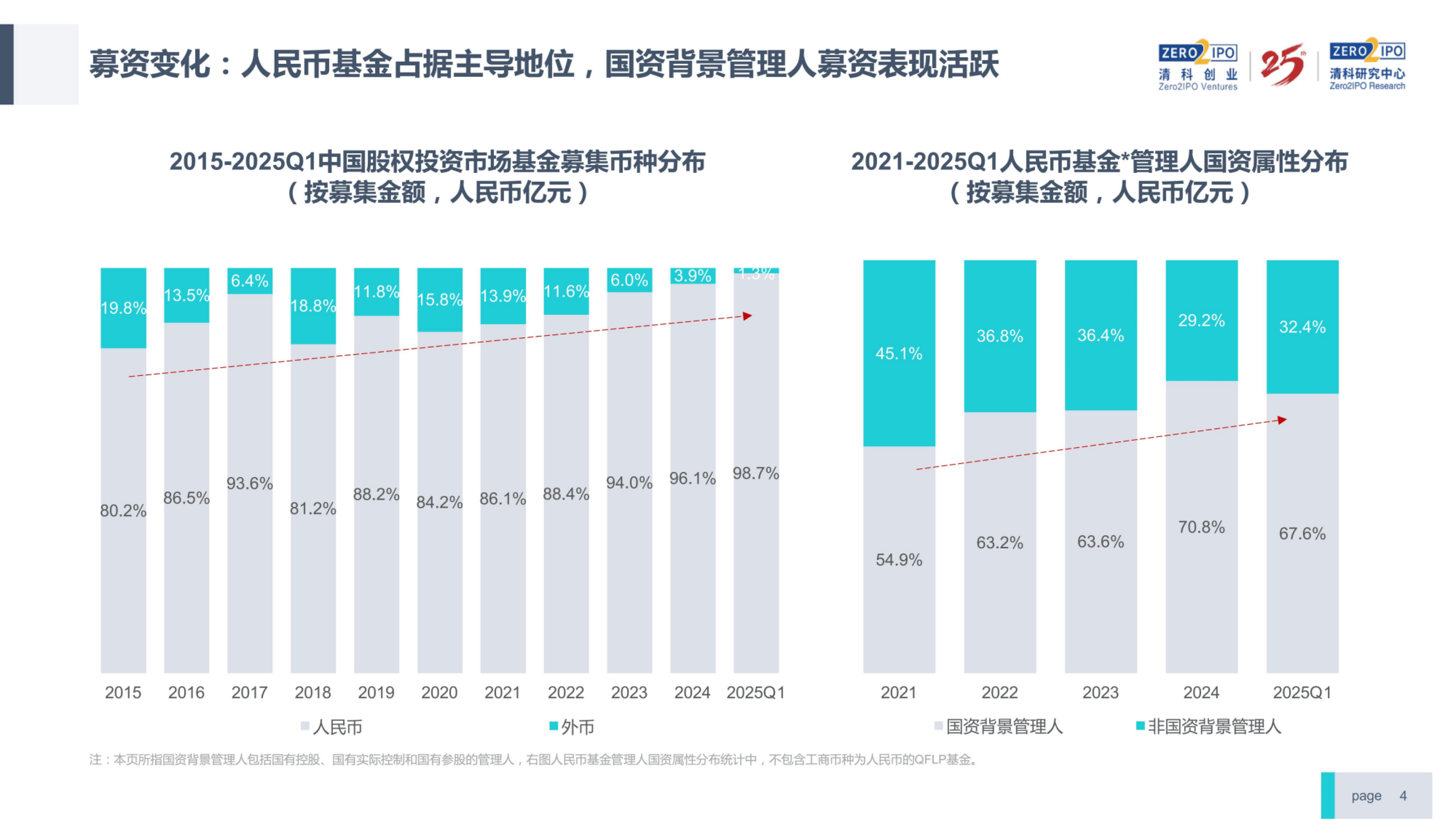 【投资视角】启示2025：中国防火墙行业投融资及兼并重组分析（附投融资汇总、产业基金和兼并重组等）