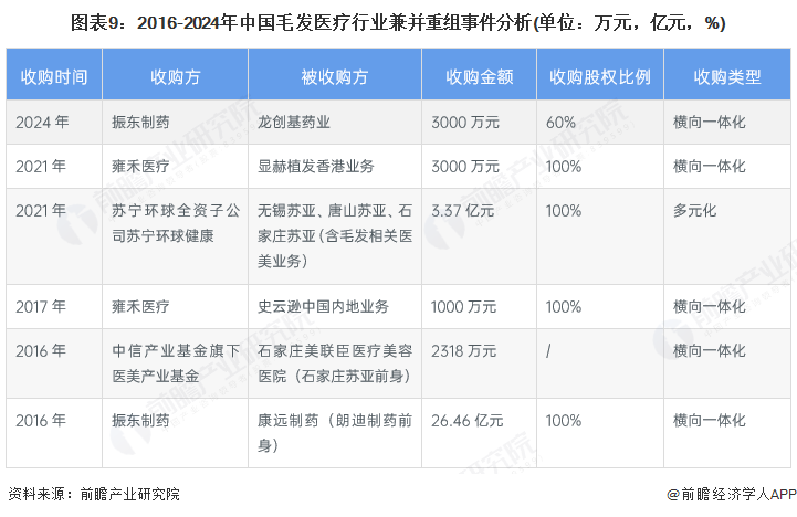 【投资视角】启示2025：中国防火墙行业投融资及兼并重组分析（附投融资汇总、产业基金和兼并重组等）