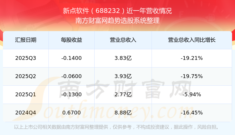 新点软件（688232）新增【阿里】概念