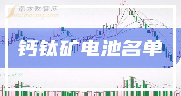 阿特斯（688472）新增【钙钛矿电池】概念