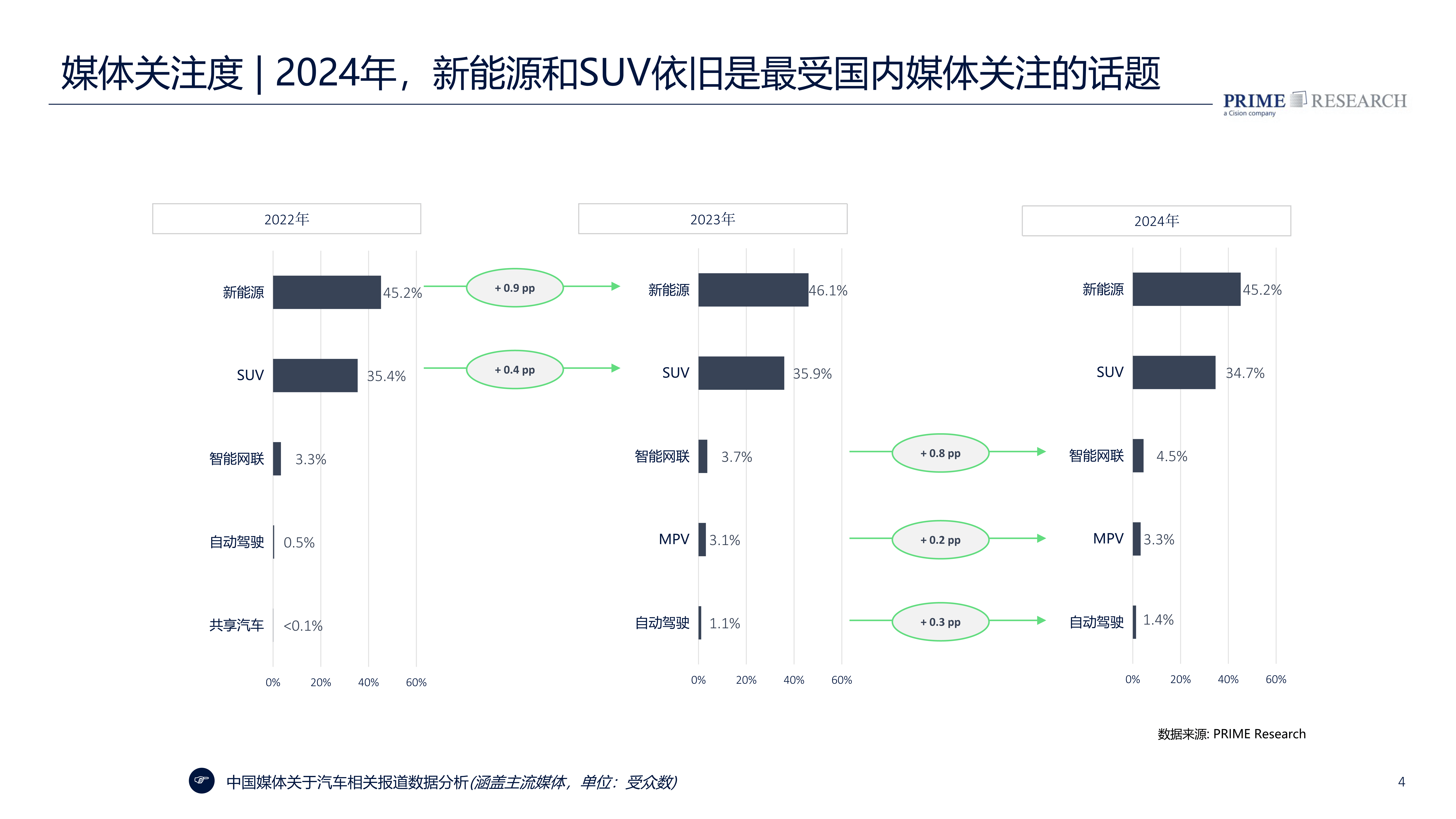 【全网最全】2025年冷藏车行业上市公司全方位对比（附业务布局汇总、业绩对比、业务规划等）