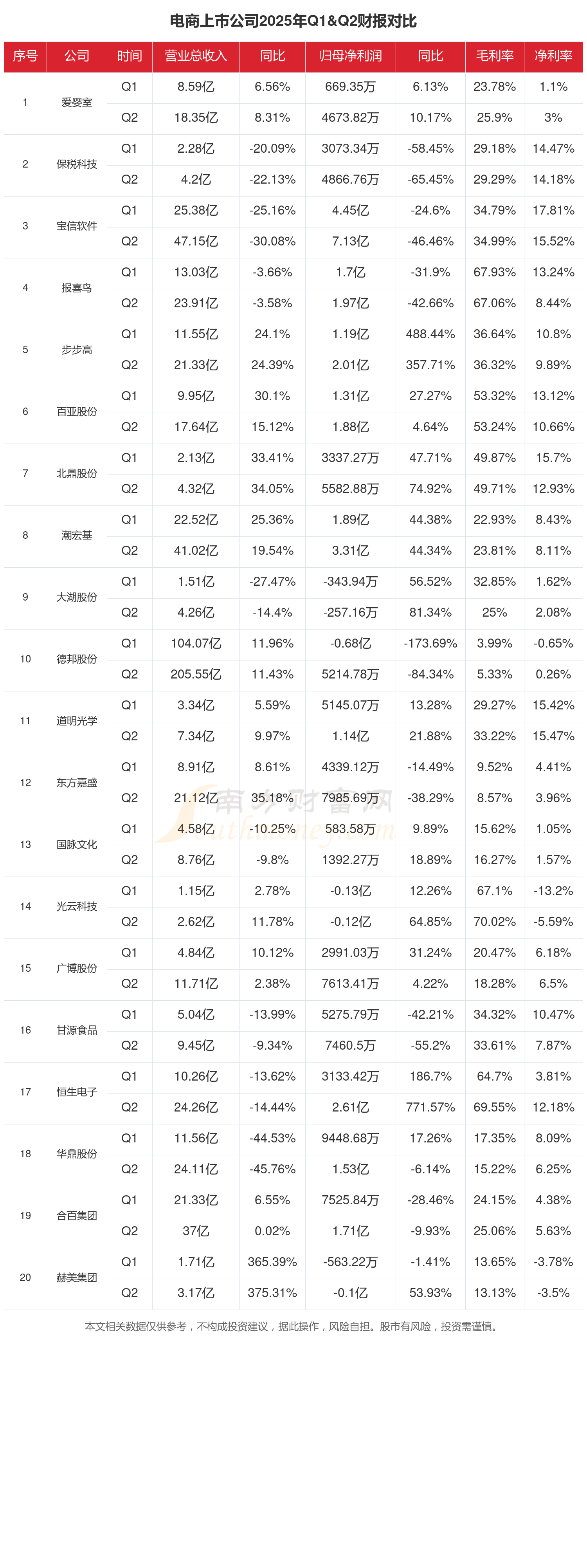 【全网最全】2025年冷藏车行业上市公司全方位对比（附业务布局汇总、业绩对比、业务规划等）