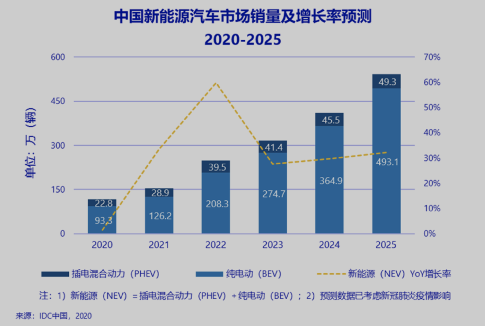 2025年中国新能源客车行业招投标分析 项目中标金额较高【组图】