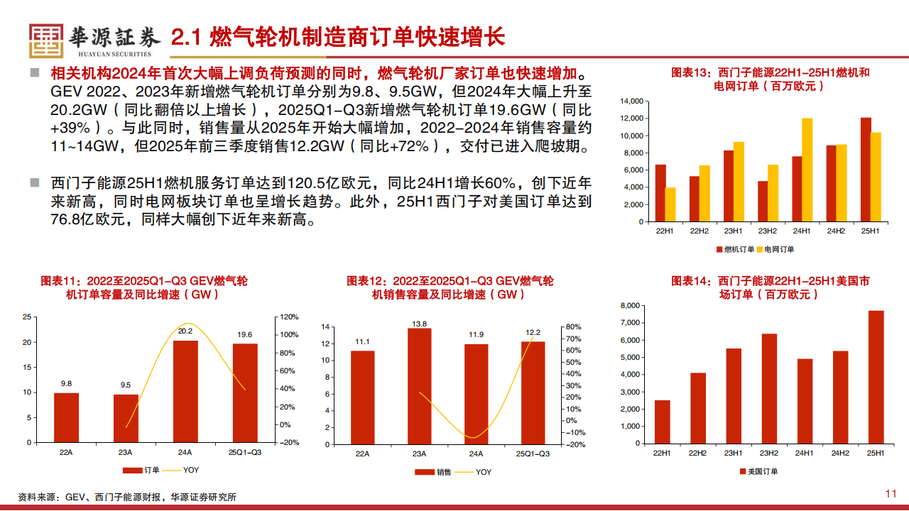 电力设备行业：国内电网投资破1万亿/年，重视AI及出海