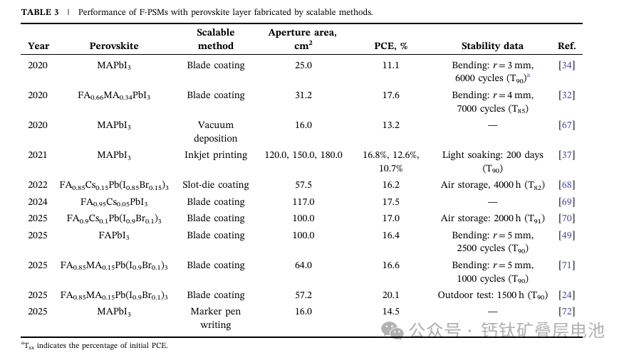 拉普拉斯（688726）新增【钙钛矿电池】概念