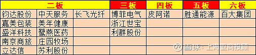 国盛智科（688558）新增【商业航天】概念