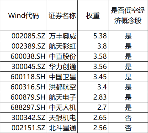 国盛智科（688558）新增【商业航天】概念