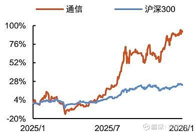 电子行业周报：台积电CapEx指引印证AI需求，关注算力产业链上游机遇