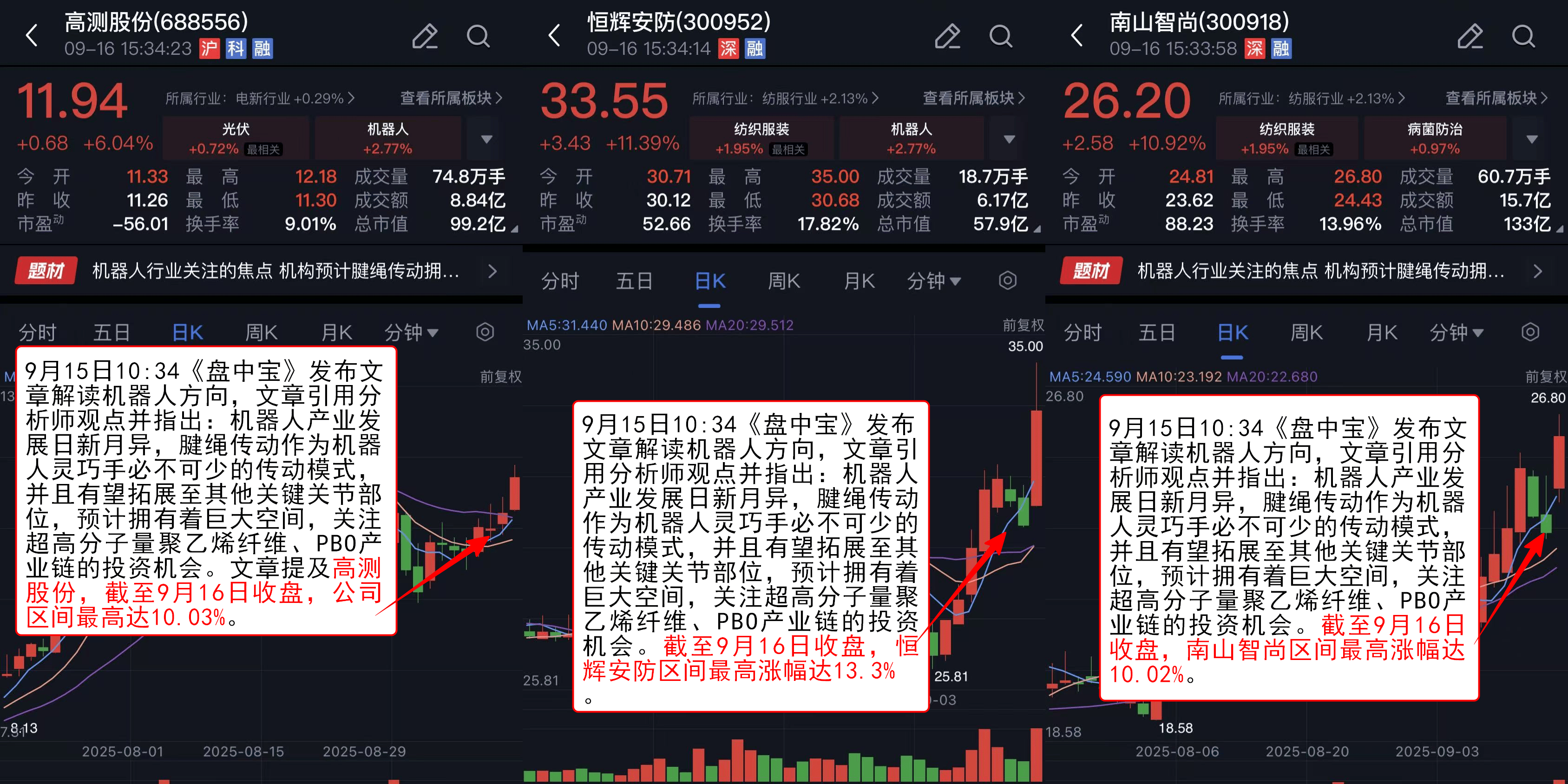 A股光伏板块掀起涨停潮 竟因马斯克的一句话？