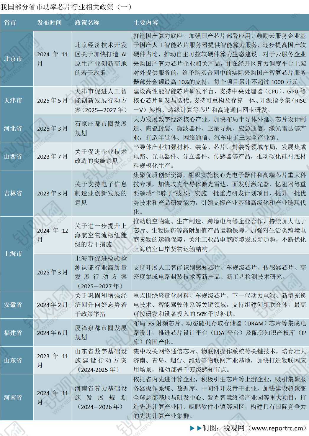 【行业深度】洞察2025：中国通信芯片行业竞争格局（附市场竞争梯队、区域分布、出海情况、研发能力对比）