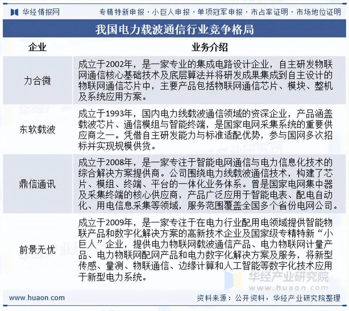 【行业深度】洞察2025：中国通信芯片行业竞争格局（附市场竞争梯队、区域分布、出海情况、研发能力对比）