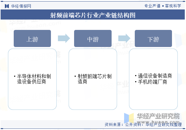 【行业深度】洞察2025：中国通信芯片行业竞争格局（附市场竞争梯队、区域分布、出海情况、研发能力对比）