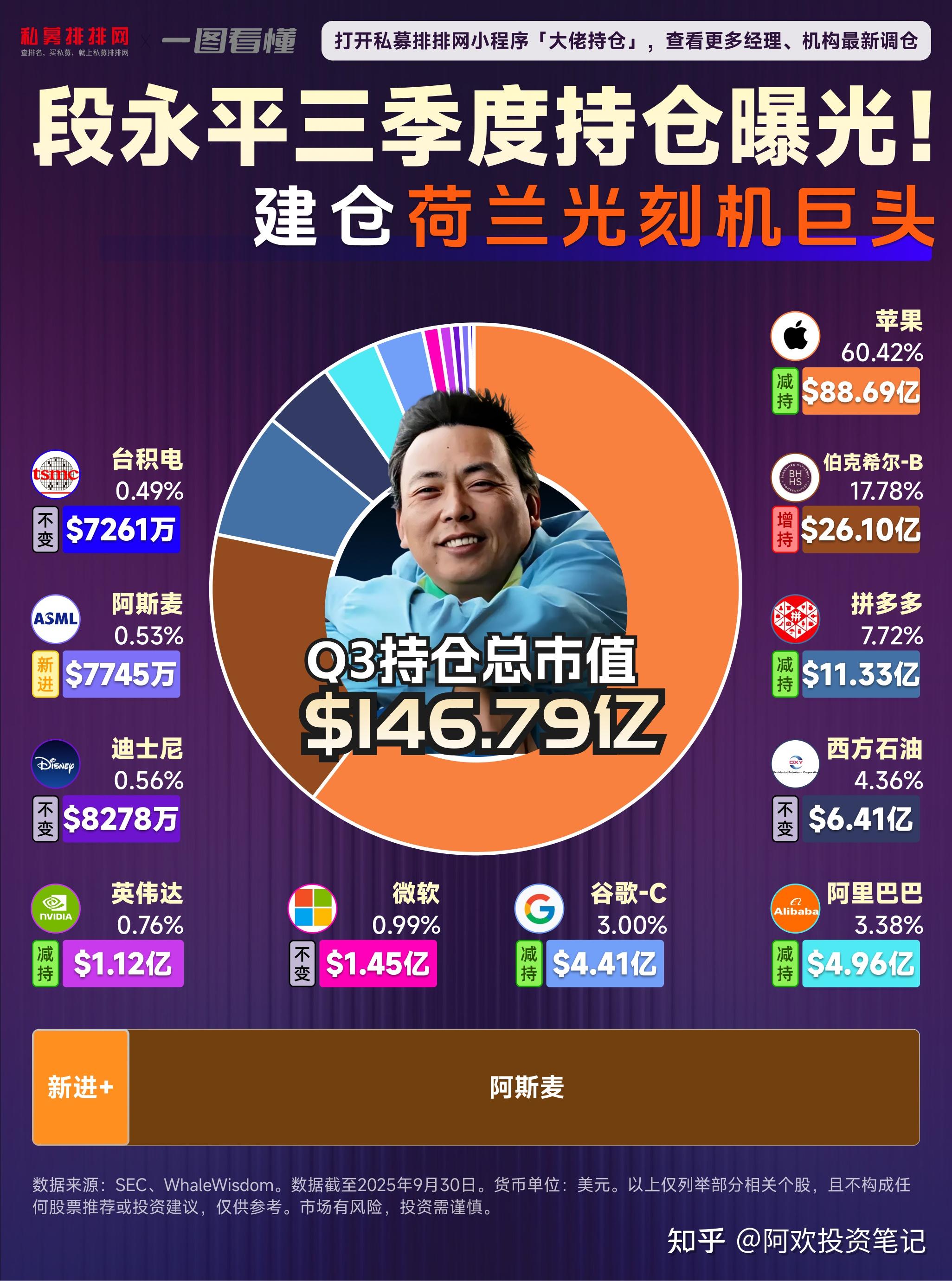 巴菲特：美股没看到什么值得买！