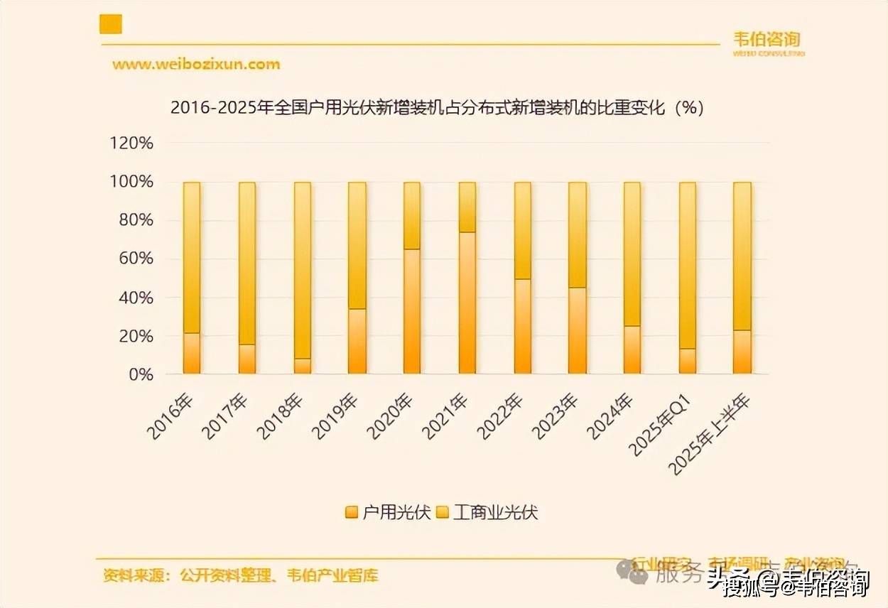 2025年光伏设备行业竞争格局分析 北方华创、捷佳伟创市场份额领先【组图】
