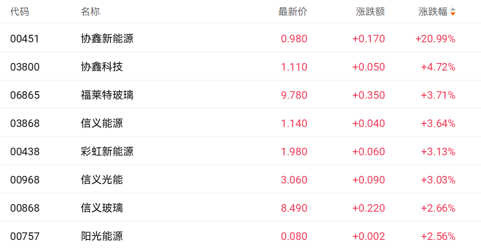 “硬科技”与“软智能”双轮驱动 基金如何成为“AI导航仪”？