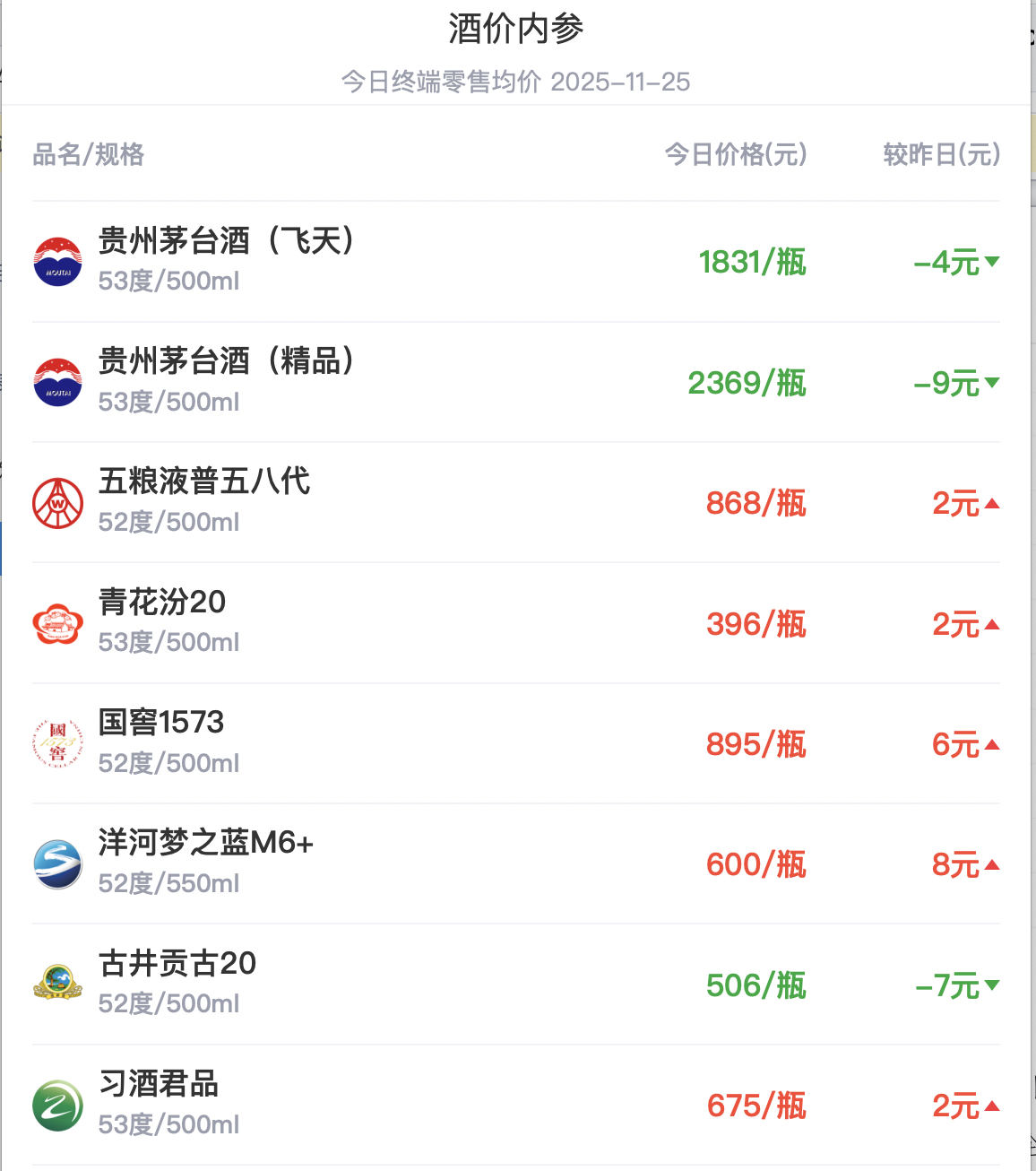 食品饮料行业跟踪报告：茅台重塑价格体系，推进市场化改革
