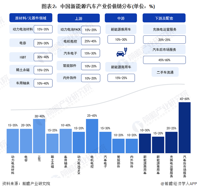【建议收藏】重磅！2025年厦门市生物医药产业链全景图谱（附产业政策、产业链现状图谱、产业资源空间布局、产业链发展规划）