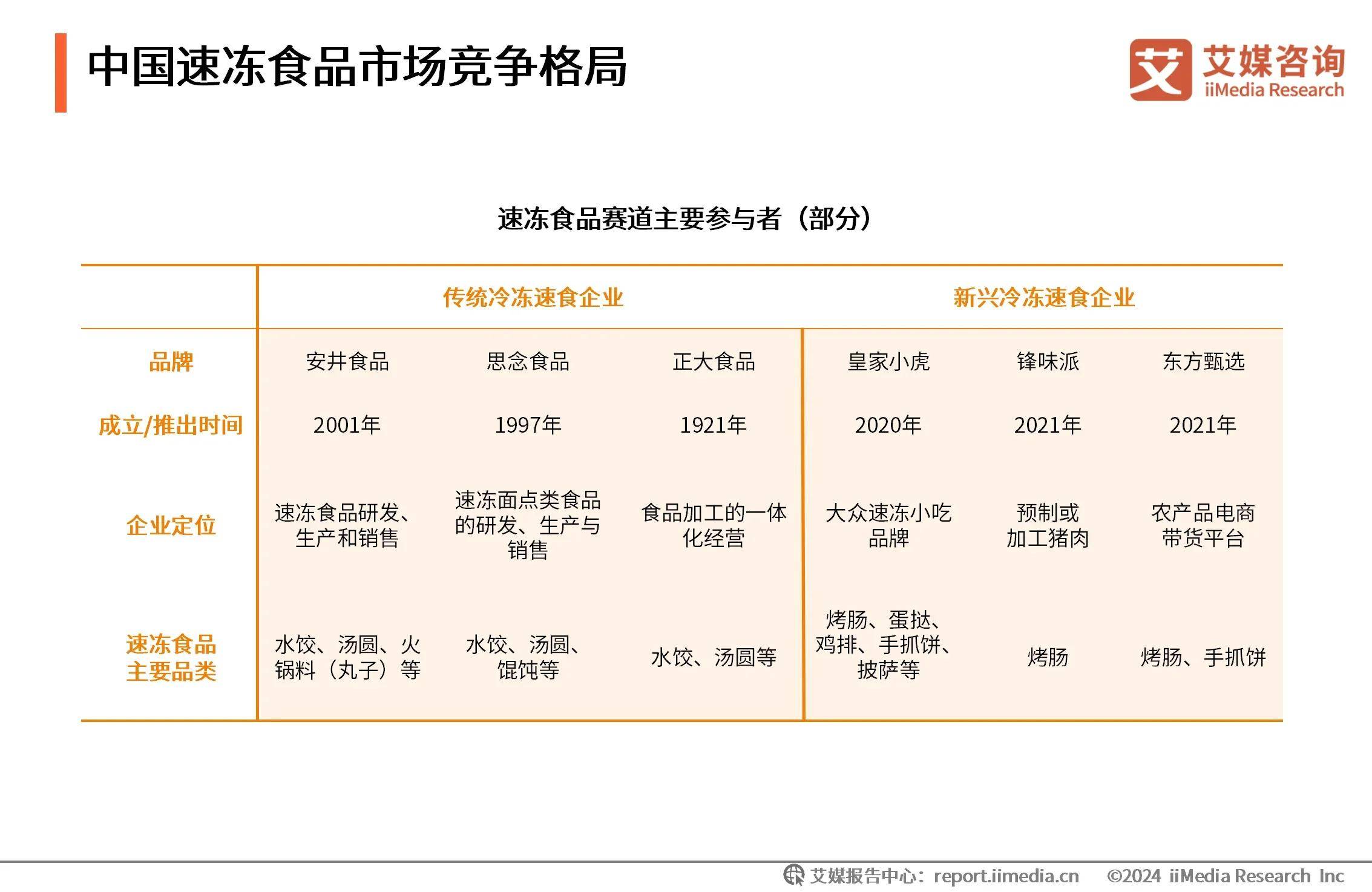 【家用纺织】行业市场规模：2024年中国家用纺织行业市场规模约1800亿元 床上用品市场占比约55%