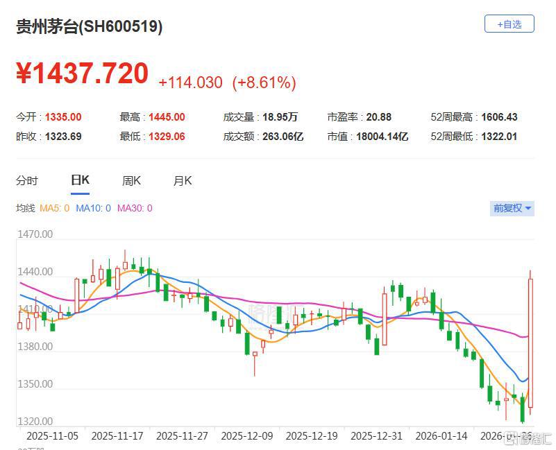 507只个股流通市值不足20亿元