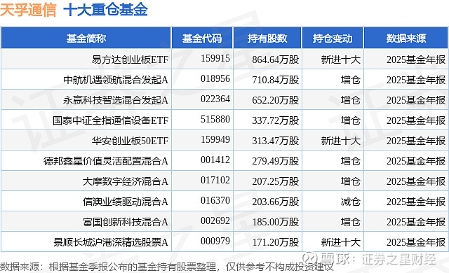创业板增量资金来了！创业板ETF已登陆10家境外证券交易所