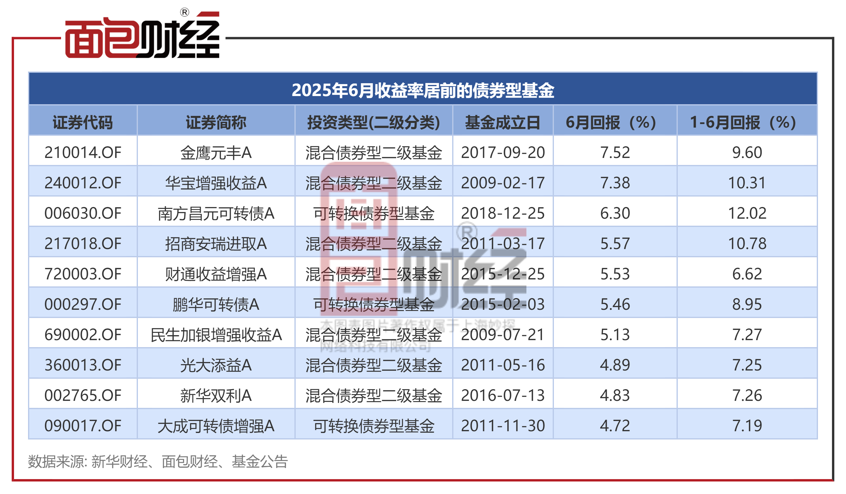 25Q4非银板块公募持仓分析：公募持仓观察：保险持仓环比显著提升，券商及互金持仓环比下降