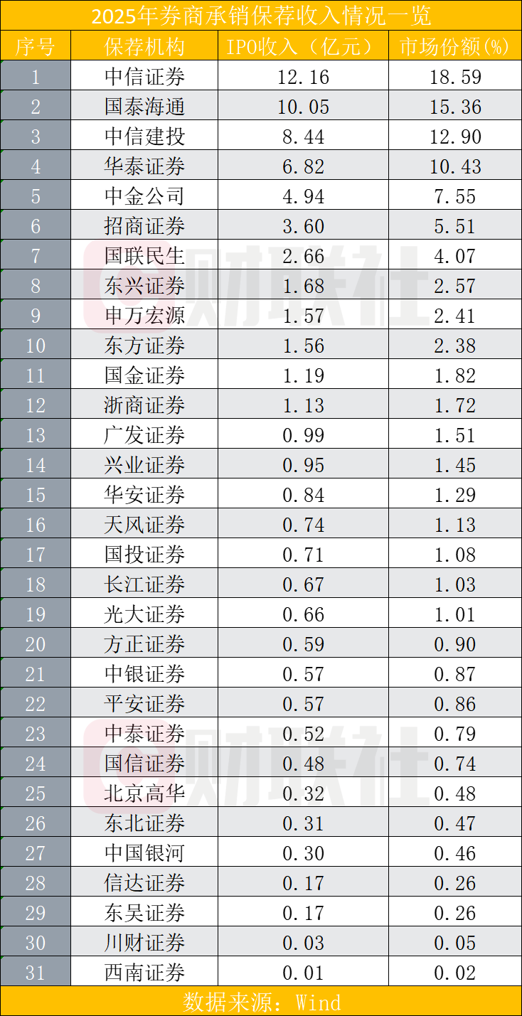 IPO动态：联讯仪器拟在上交所科创板上市募资19.54亿元