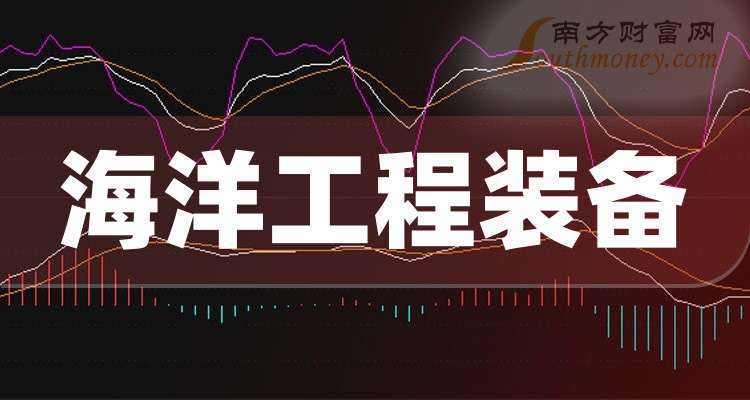 恒誉环保（688309）新增【高端装备】概念