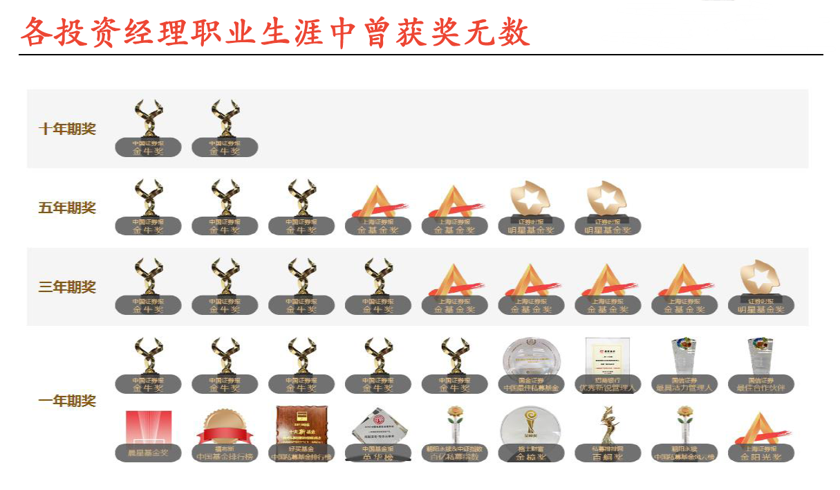 邓晓峰长期看好这个行业！