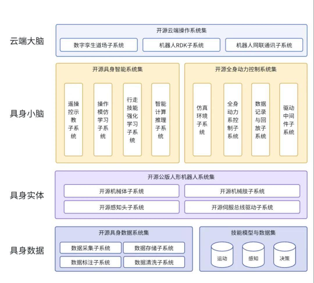 具身智能行业研究：特斯拉规划27年开启ToC销售，OpenAI加码机器人研发