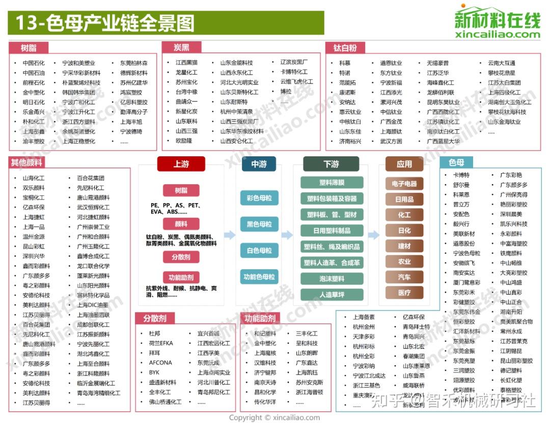 【干货】毛发医疗行业产业链全景梳理及区域热力地图