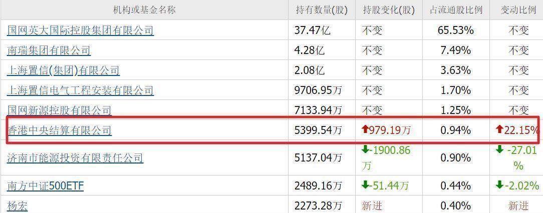 中国变压器全球爆单，去年国内超4成变压器相关企业注册在华东