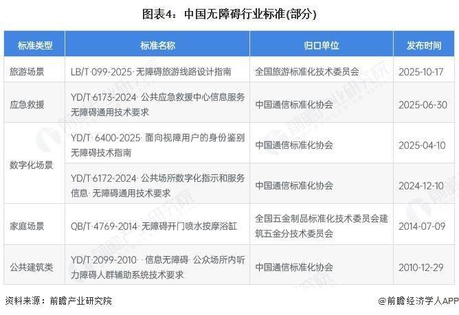 2025年中国无障碍行业技术现状 多种技术共同提升无障碍产业发展质量【组图】