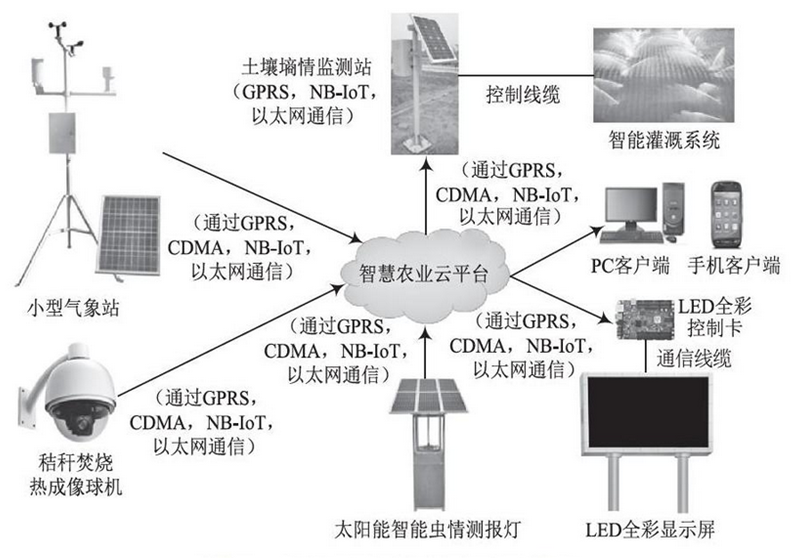 年金基金绝对收益管理框架探讨