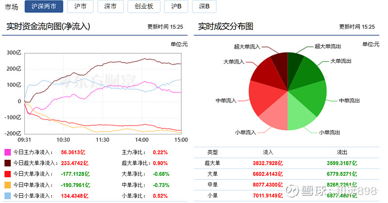 创业板融资余额增加5.61亿元 33股获融资客大手笔加仓