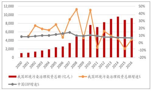 2025年中国涂料进口现状分析 日本进口占比近四成【组图】