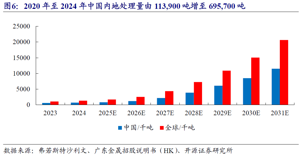 【最全】2025年电池回收行业上市公司全方位对比（附业务布局汇总、业绩对比、业务规划等）