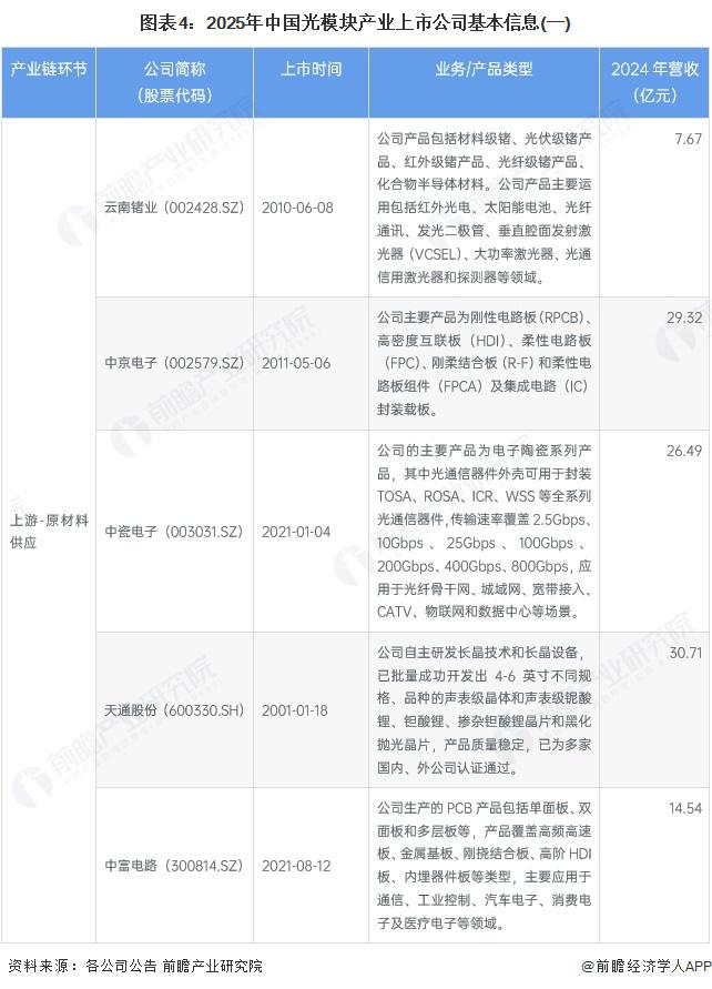 【最全】2025年电池回收行业上市公司全方位对比（附业务布局汇总、业绩对比、业务规划等）