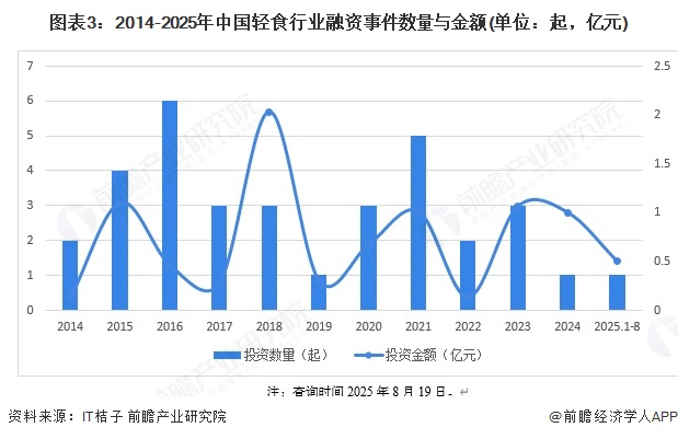 【投资视角】启示2025：中国计算机仿真行业投融资及兼并重组分析（附投融资汇总、产业基金和兼并重组等）