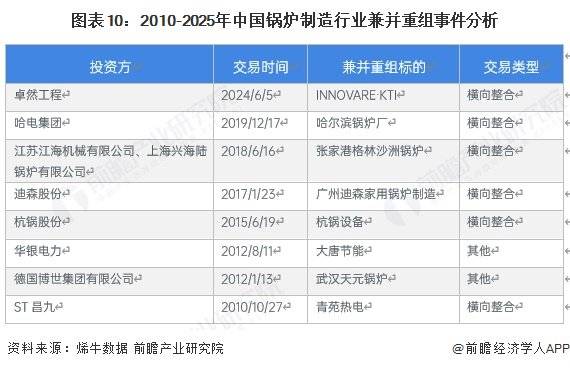【投资视角】启示2025：中国计算机仿真行业投融资及兼并重组分析（附投融资汇总、产业基金和兼并重组等）