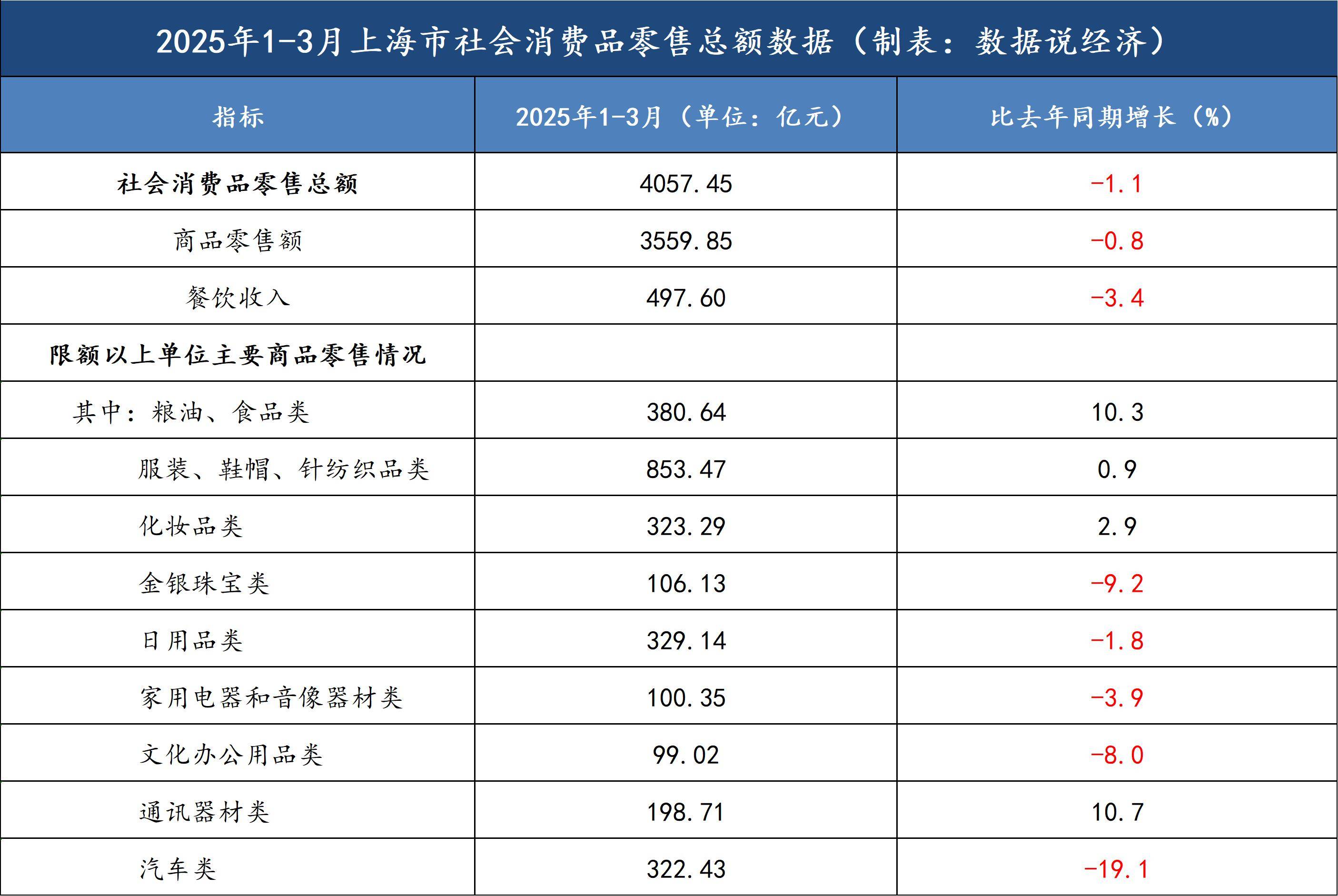9块9咖啡价格战熄火，2025年咖啡相关企业注册量同比增长20.22%
