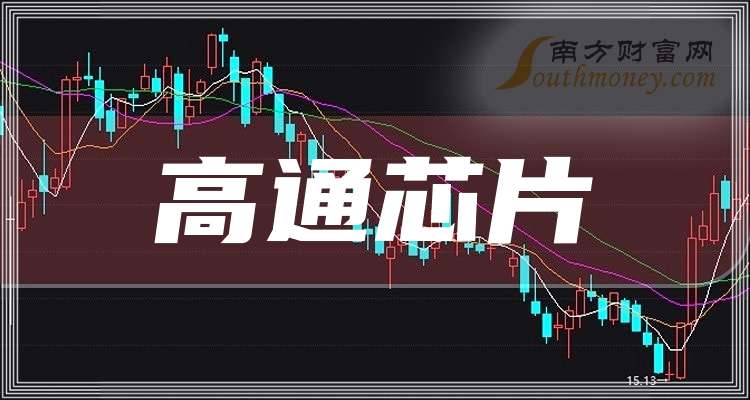 C恒运昌（688785）新增【芯片】概念