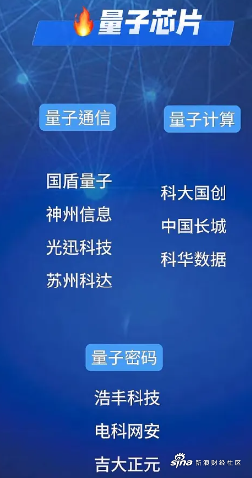 C恒运昌（688785）新增【芯片】概念