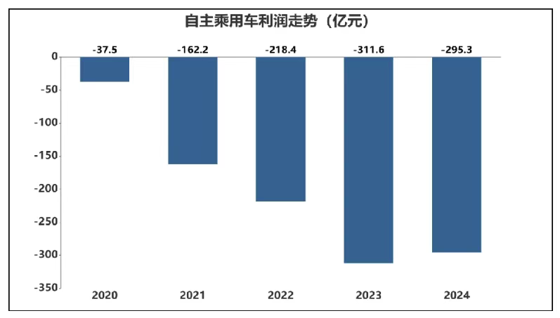 上纬新材最新公告：2025年净利润同比减少37%-54%