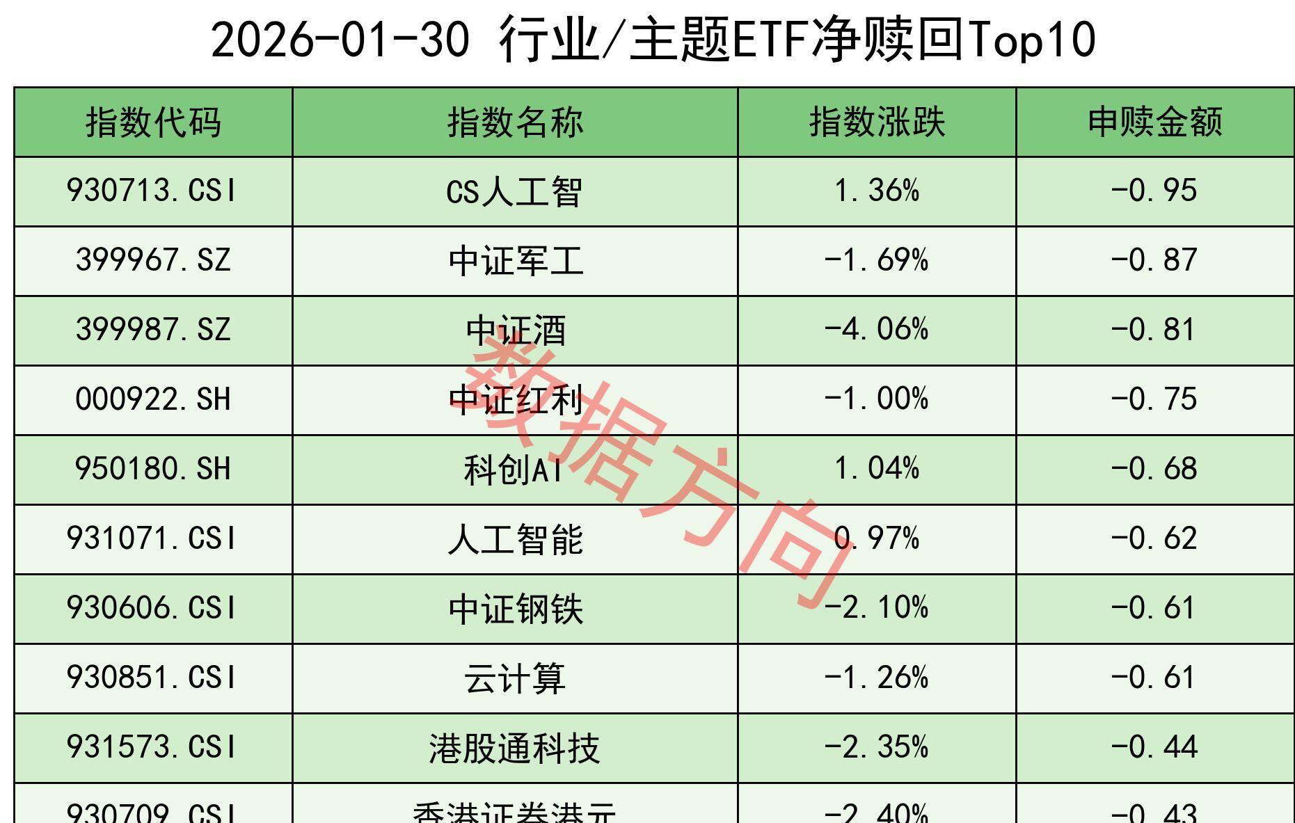 春节前中小银行存款利率涨跌不一；现货黄金重回5000美元上方 | 金融早参