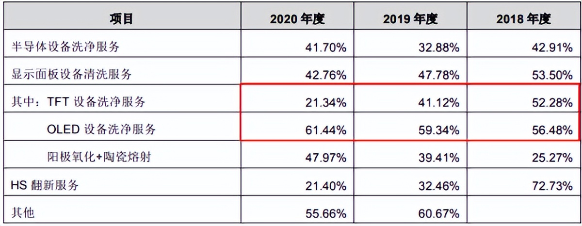 富乐德拟购买富乐华100%股权 交易作价65亿元