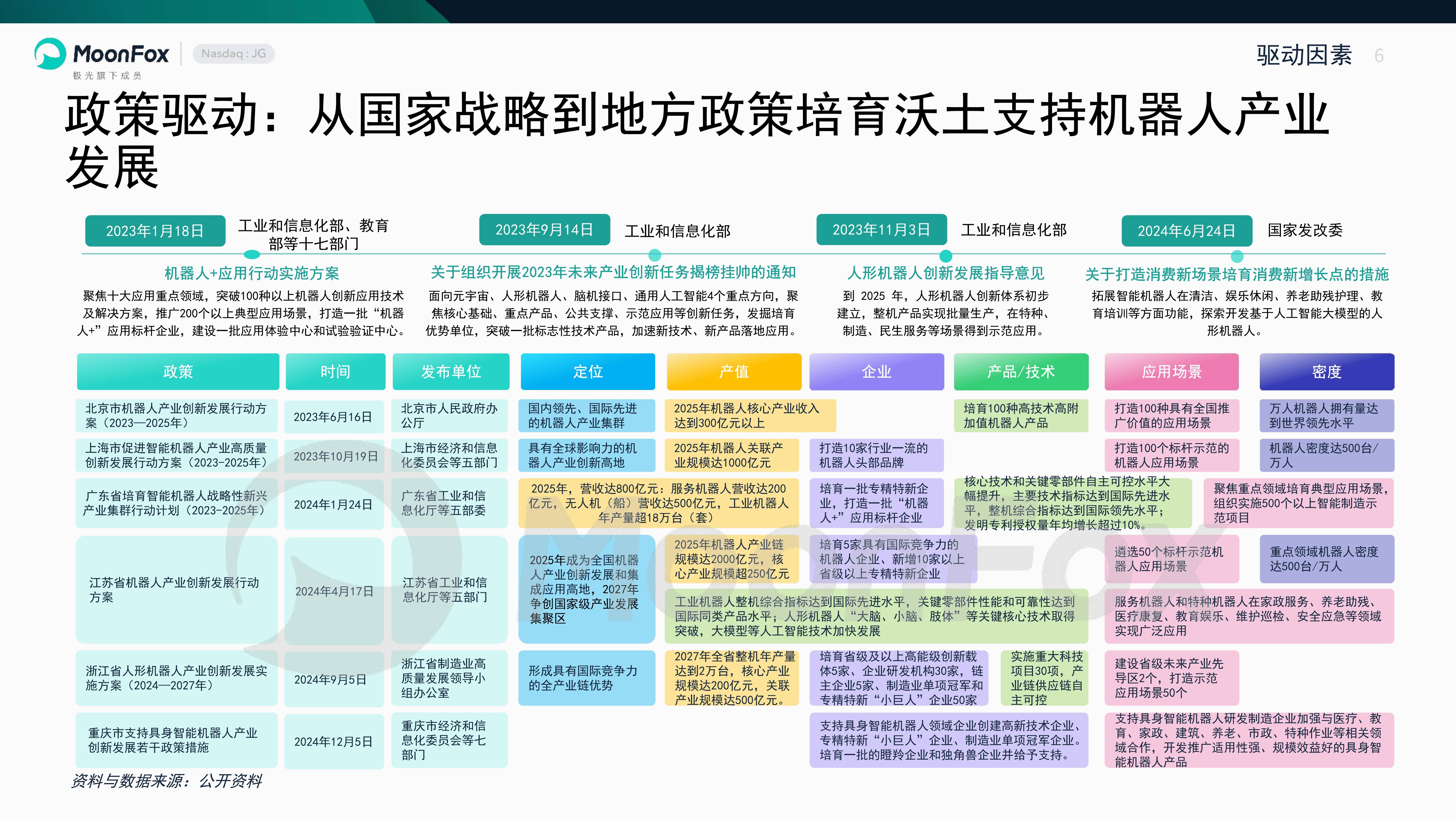 预见2025：《2025年中国人形机器人行业全景图谱》（附竞争格局、行业规模等）