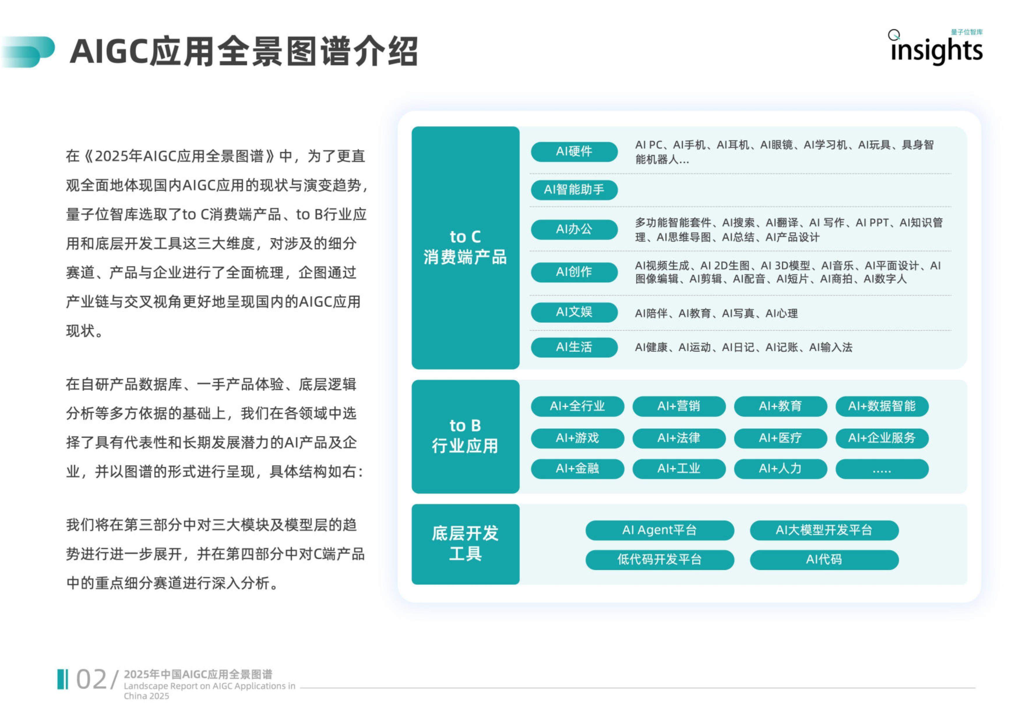 预见2025：《2025年中国涂料行业全景图谱》（附市场现状、竞争格局和发展趋势等）
